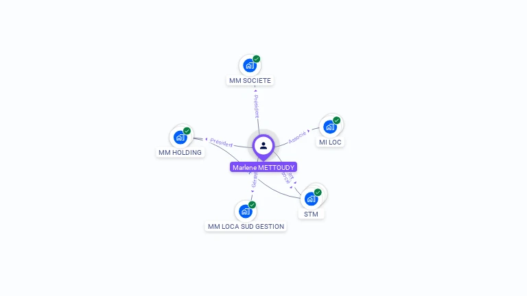 Cartographie gratuite de Marlène METTOUDY
