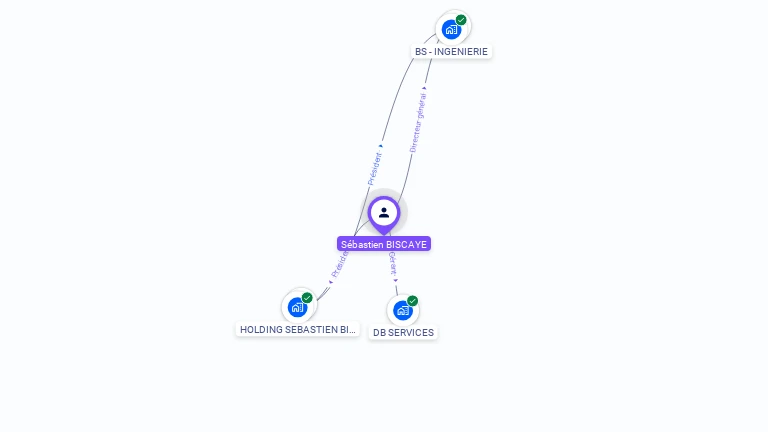 Cartographie gratuite de Sébastien BISCAYE