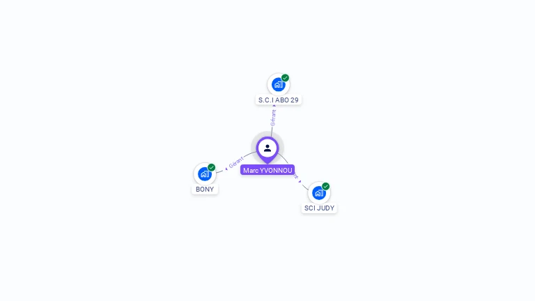 Cartographie gratuite de Marc YVONNOU