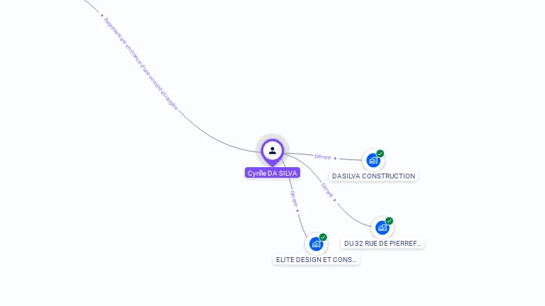 Cartographie gratuite de Cyrille DA SILVA