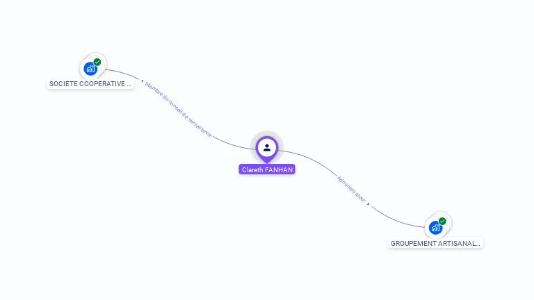 Cartographie gratuite de Claret FANHAN