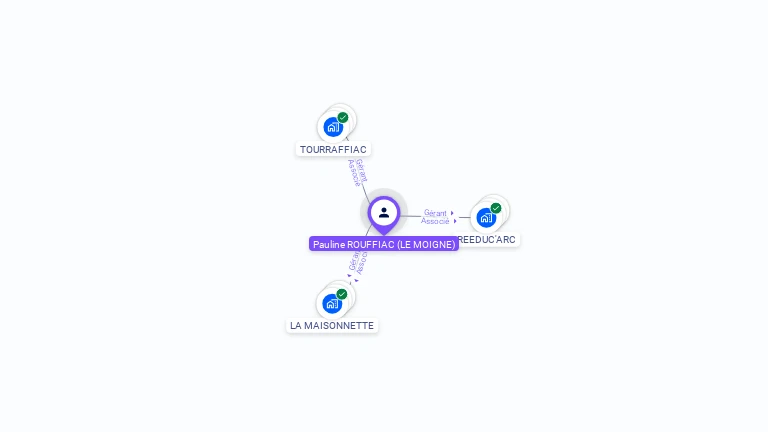 Cartographie gratuite de Pauline ROUFFIAC