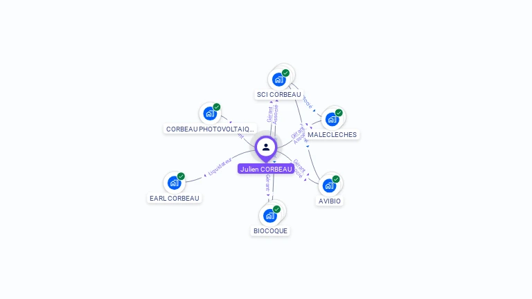 Cartographie gratuite de Julien CORBEAU