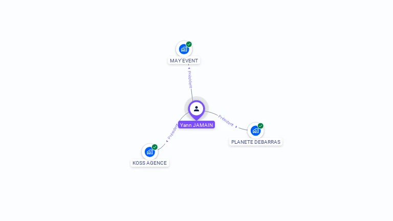 Cartographie gratuite d'Yann JAMAIN