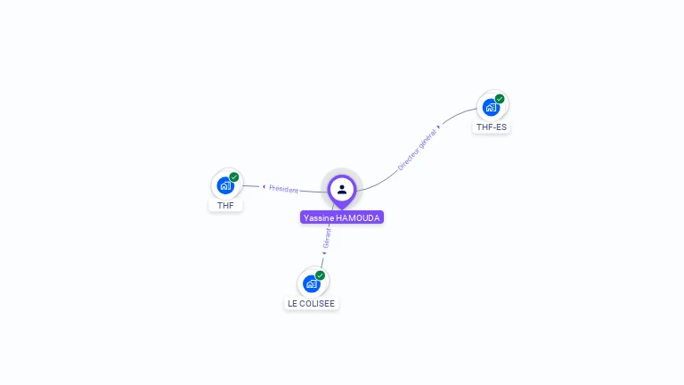 Cartographie gratuite d'Yassine HAMOUDA