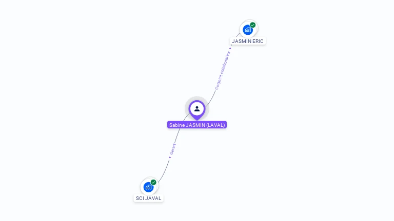 Cartographie gratuite de Sabine JASMIN