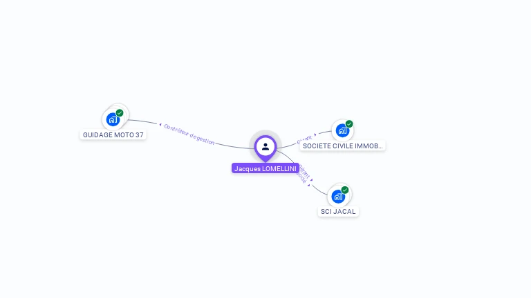 Cartographie gratuite de Jacques LOMELLINI
