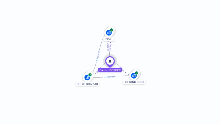 Cartographie gratuite de Cédric JOERGER