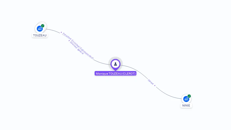 Cartographie gratuite de Monique TOUZEAU