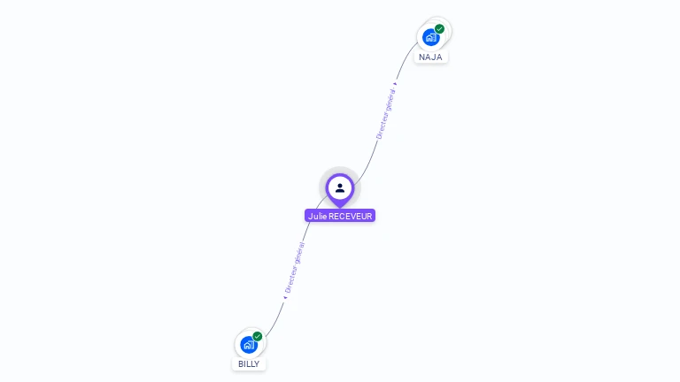 Cartographie gratuite de Julie RECEVEUR