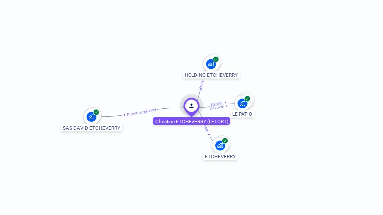 Cartographie gratuite de Christine ETCHEVERRY