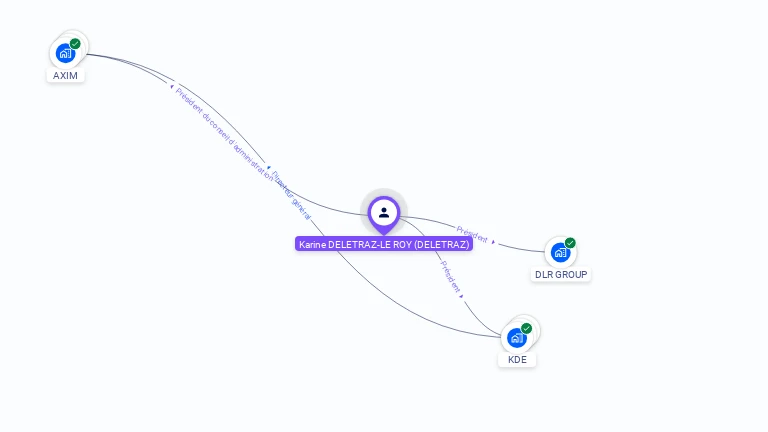 Cartographie gratuite de Karine DELETRAZ LE ROY