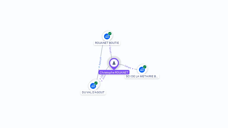 Cartographie gratuite de Christophe ROUANET