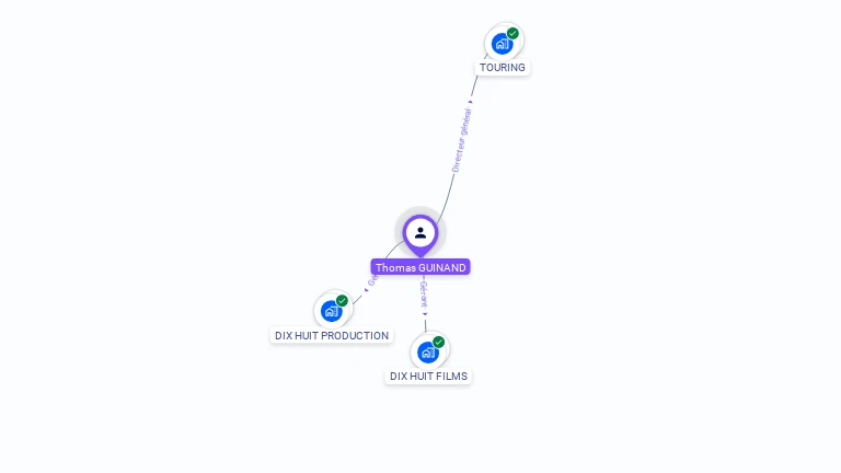 Cartographie gratuite de Thomas GUINAND