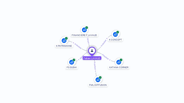 Cartographie gratuite de Fabien LAVAUD