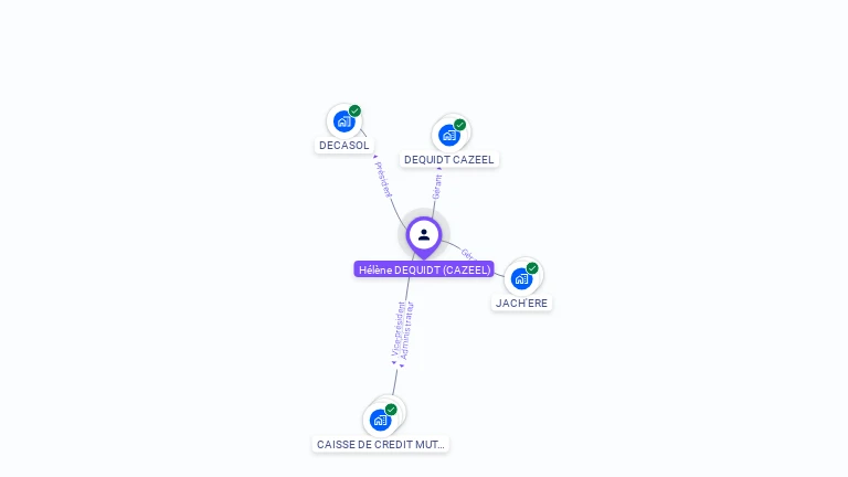 Cartographie gratuite de Hélène DEQUIDT