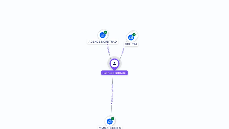 Cartographie gratuite de Sandrine GODART