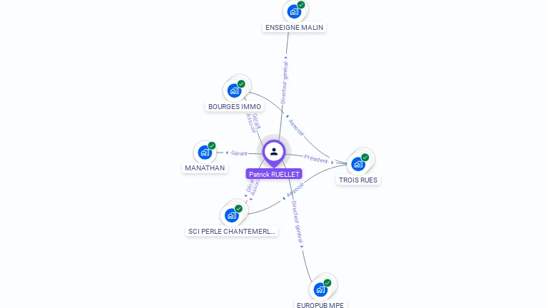 Cartographie gratuite de Patrick RUELLET