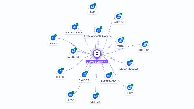 Cartographie gratuite de Durmus ERTUFAN