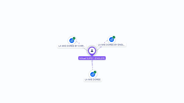 Cartographie gratuite de Mickael ENGLER