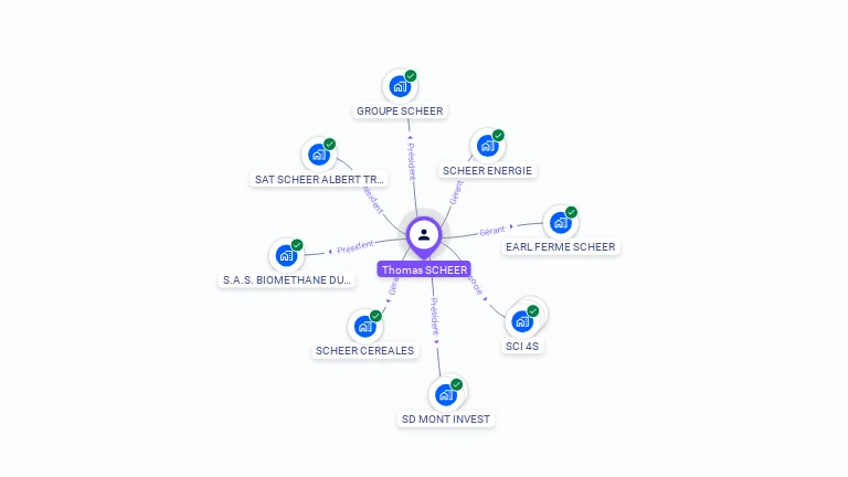 Cartographie gratuite de Thomas SCHEER