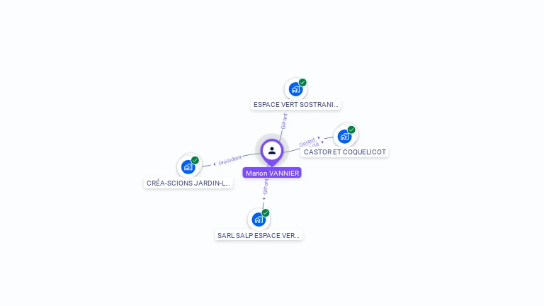 Cartographie gratuite de Marion VANNIER