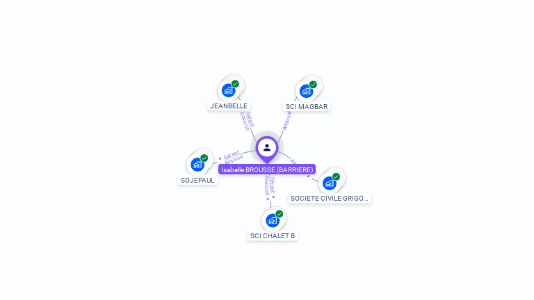 Cartographie gratuite d'Isabelle BROUSSE