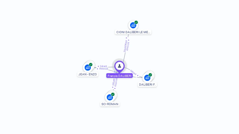 Cartographie gratuite de Francis DALIBERI