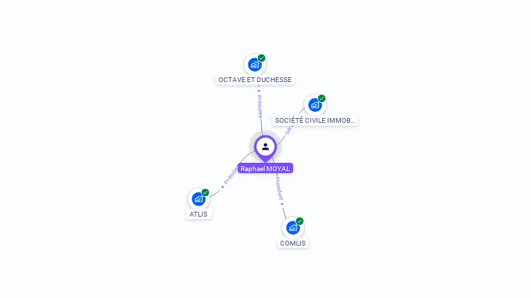 Cartographie gratuite d'Arry MOYAL