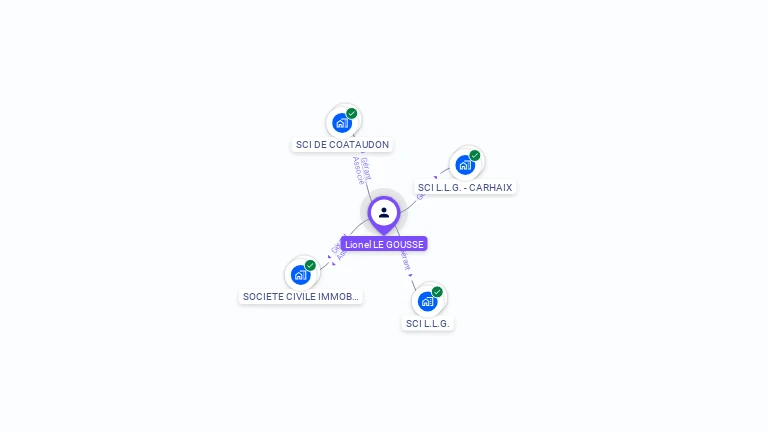 Cartographie gratuite de Lionel LE GOUSSE