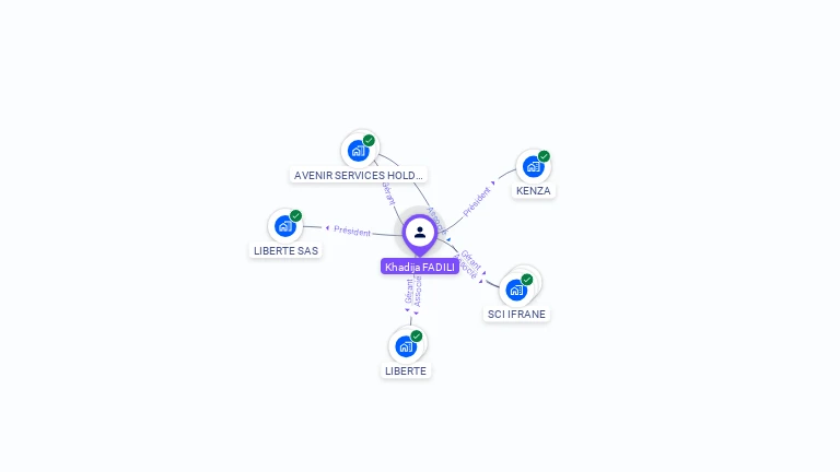 Cartographie gratuite de Khadija FADILI