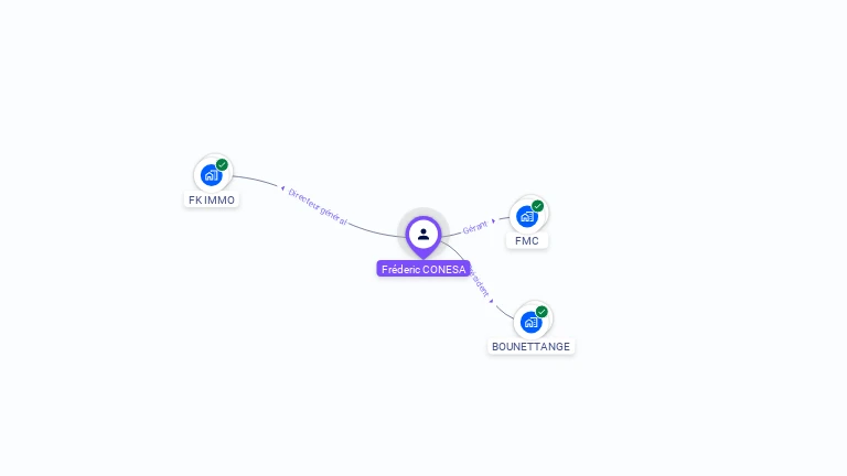 Cartographie gratuite de Fr�d�ric CONESA