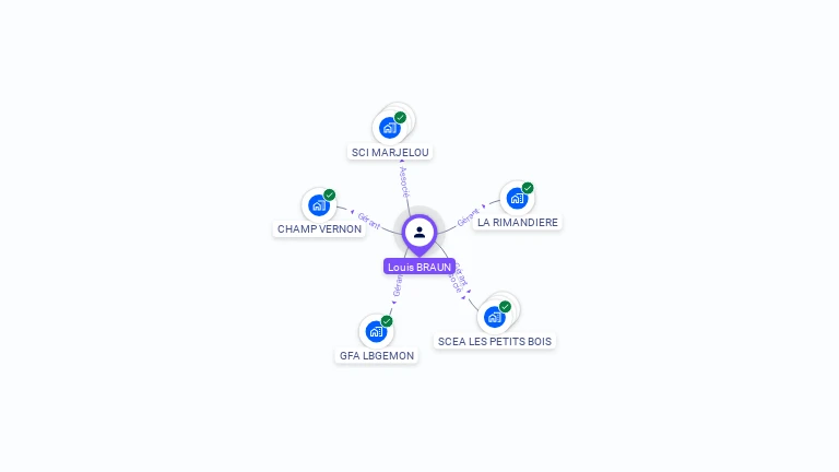 Cartographie gratuite de Louis BRAUN