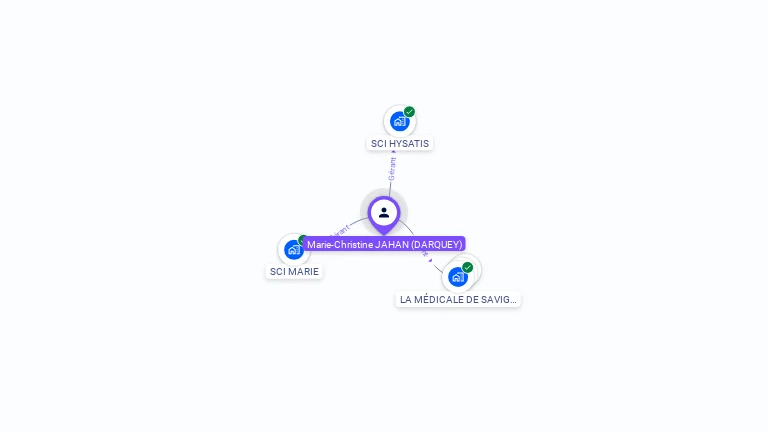Cartographie gratuite de Marie-Christine JAHAN