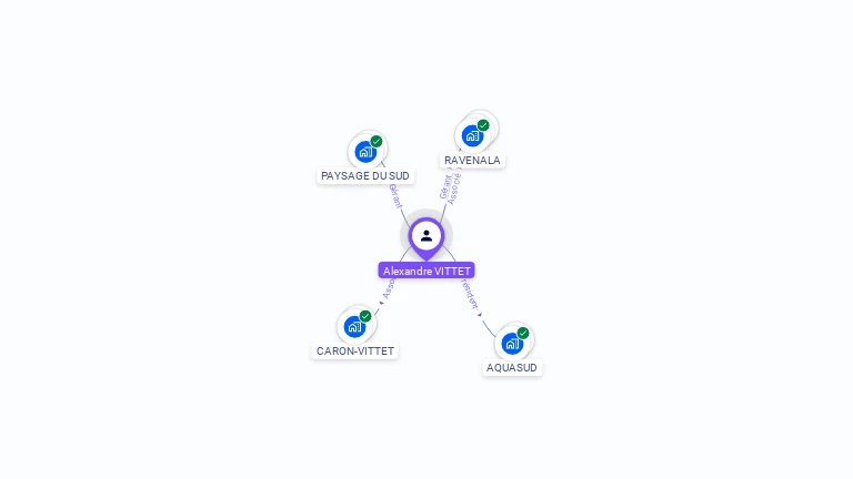 Cartographie gratuite d'Alexandre VITTET