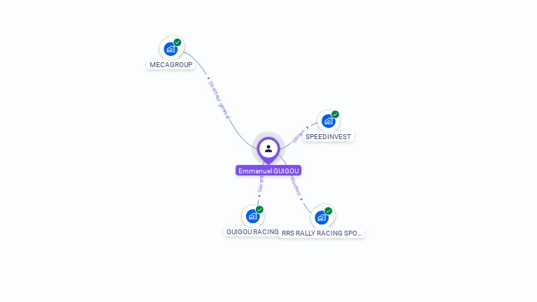 Cartographie gratuite d'Emmanuel GUIGOU