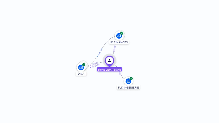 Cartographie gratuite de Denis LEMASSON