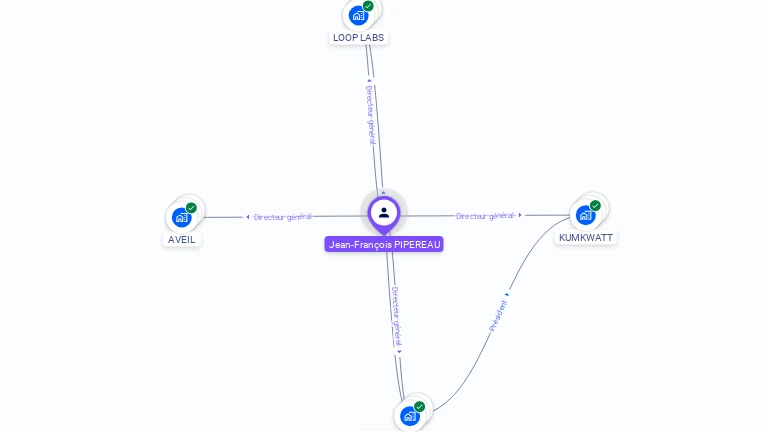 Cartographie gratuite de Jean-Francois PIPEREAU