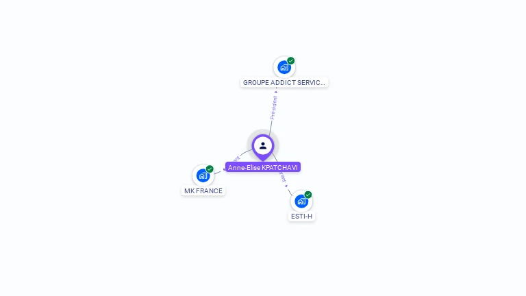 Cartographie gratuite d'Anne-Elise KPATCHAVI