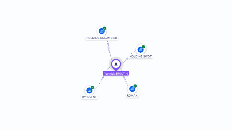 Cartographie gratuite d'Yannick BROUTIN