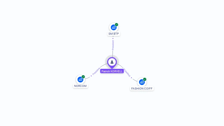 Cartographie gratuite de Patrick KORVELL