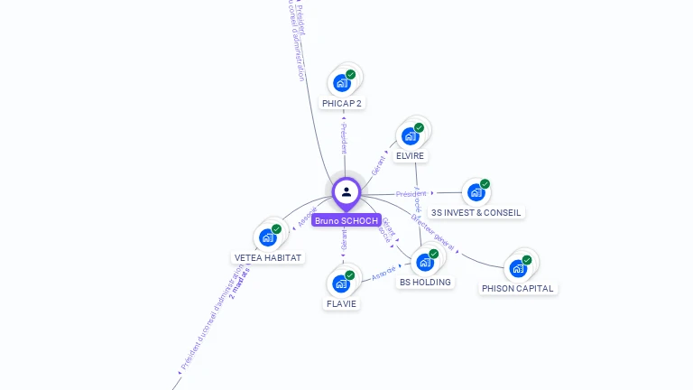 Cartographie gratuite de Bruno SCHOCH