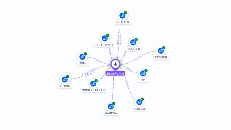 Cartographie gratuite de Remi PAYAN