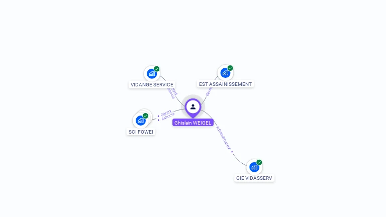 Cartographie gratuite de Ghislain WEIGEL