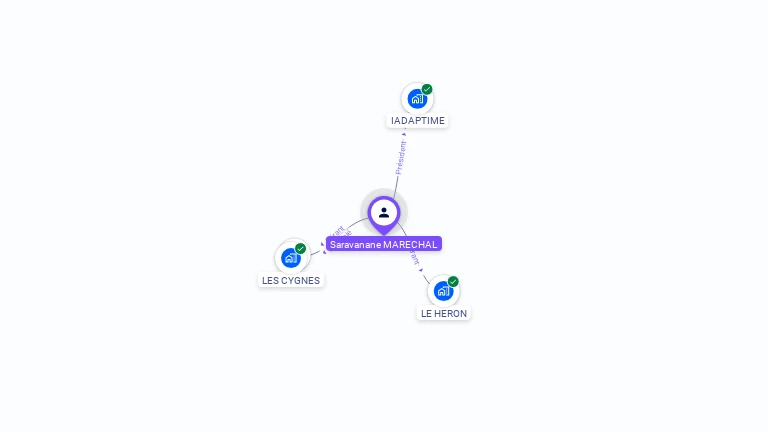 Cartographie gratuite de Saravanane MARECHAL