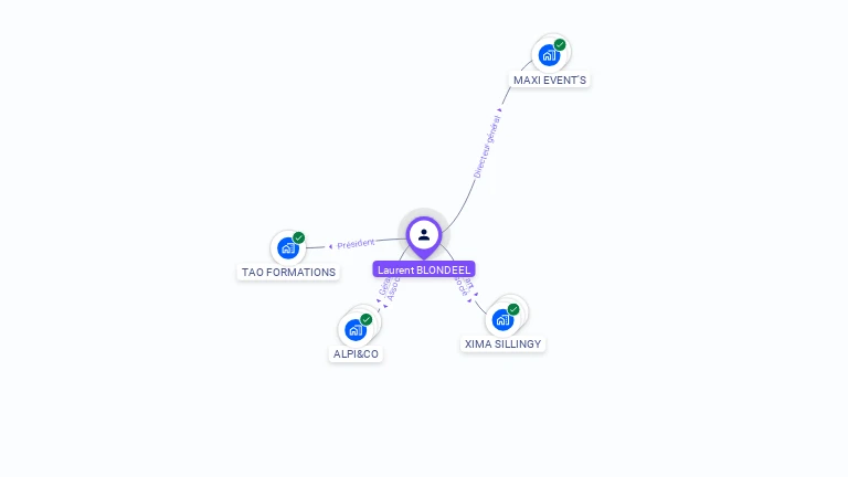 Cartographie gratuite de Laurent BLONDEEL
