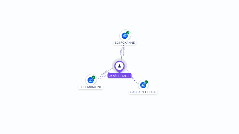 Cartographie gratuite de Jose HEITZLER