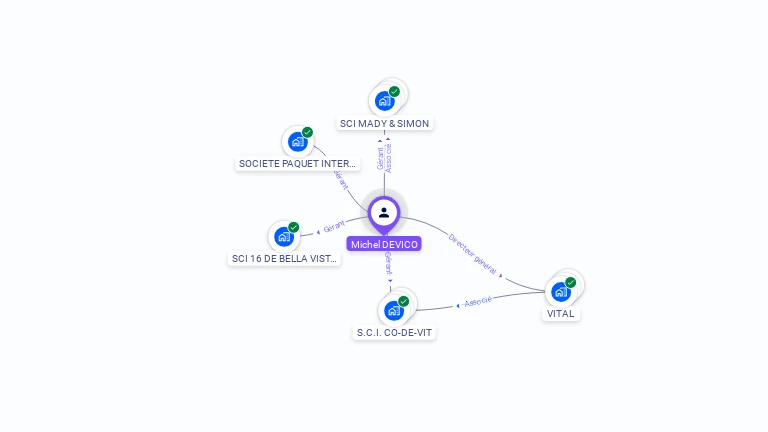 Cartographie gratuite de Michel DEVICO