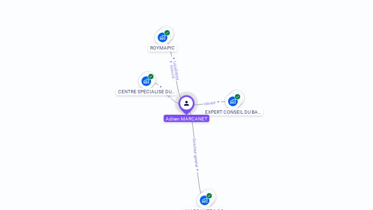 Cartographie gratuite d'Adrien MARCANET