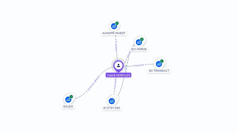 Cartographie gratuite de Cdrik KERDILES